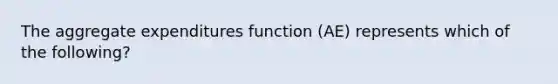 The aggregate expenditures function (AE) represents which of the following?