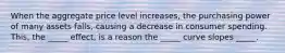 When the aggregate price level increases, the purchasing power of many assets falls, causing a decrease in consumer spending. This, the _____ effect, is a reason the _____ curve slopes _____.