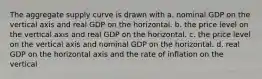 The aggregate supply curve is drawn with a. nominal GDP on the vertical axis and real GDP on the horizontal. b. the price level on the vertical axis and real GDP on the horizontal. c. the price level on the vertical axis and nominal GDP on the horizontal. d. real GDP on the horizontal axis and the rate of inflation on the vertical