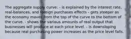 The aggregate supply curve: - is explained by the interest rate, real-balances, and foreign purchases effects - gets steeper as the economy moves from the top of the curve to the bottom of the curve. - shows the various amounts of real output that businesses will produce at each price level. - is downsloping because real purchasing power increases as the price level falls.