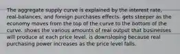 The aggregate supply curve is explained by the interest rate, real-balances, and foreign purchases effects. gets steeper as the economy moves from the top of the curve to the bottom of the curve. shows the various amounts of real output that businesses will produce at each price level. is downsloping because real purchasing power increases as the price level falls.