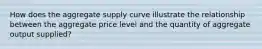 How does the aggregate supply curve illustrate the relationship between the aggregate price level and the quantity of aggregate output supplied?