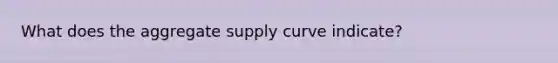 What does the aggregate supply curve indicate?