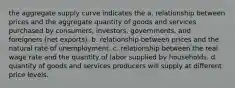 the aggregate supply curve indicates the a. relationship between prices and the aggregate quantity of goods and services purchased by consumers, investors, governments, and foreigners (net exports). b. relationship between prices and the natural rate of unemployment. c. relationship between the real wage rate and the quantity of labor supplied by households. d. quantity of goods and services producers will supply at different price levels.