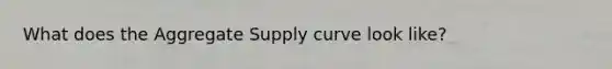 What does the Aggregate Supply curve look like?