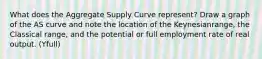 What does the Aggregate Supply Curve represent? Draw a graph of the AS curve and note the location of the Keynesianrange, the Classical range, and the potential or full employment rate of real output. (Yfull)