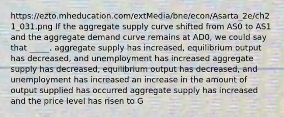 https://ezto.mheducation.com/extMedia/bne/econ/Asarta_2e/ch21_031.png If the aggregate supply curve shifted from AS0 to AS1 and the aggregate demand curve remains at AD0, we could say that _____. aggregate supply has increased, equilibrium output has decreased, and unemployment has increased aggregate supply has decreased, equilibrium output has decreased, and unemployment has increased an increase in the amount of output supplied has occurred aggregate supply has increased and the price level has risen to G