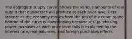 The aggregate supply curve: Shows the various amounts of real output that businesses will produce at each price level Gets steeper as the economy moves from the top of the curve to the bottom of the curve Is downsloping because real purchasing power increases as each price level falls Is explained by the interest rate, real-balances, and foreign purchases effects