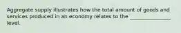 Aggregate supply illustrates how the total amount of goods and services produced in an economy relates to the ________________ level.