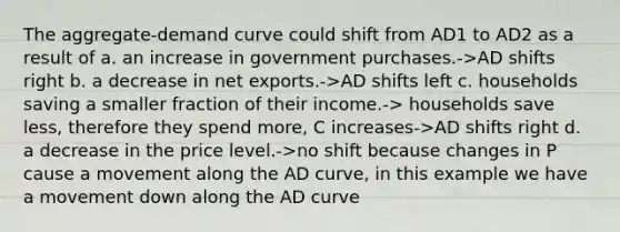 The aggregate-demand curve could shift from AD1 to AD2 as a result of a. an increase in government purchases.->AD shifts right b. a decrease in net exports.->AD shifts left c. households saving a smaller fraction of their income.-> households save less, therefore they spend more, C increases->AD shifts right d. a decrease in the price level.->no shift because changes in P cause a movement along the AD curve, in this example we have a movement down along the AD curve