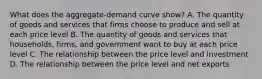 What does the aggregate-demand curve show? A. The quantity of goods and services that firms choose to produce and sell at each price level B. The quantity of goods and services that households, firms, and government want to buy at each price level C. The relationship between the price level and investment D. The relationship between the price level and net exports