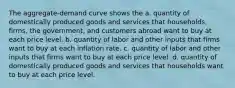 The aggregate-demand curve shows the a. quantity of domestically produced goods and services that households, firms, the government, and customers abroad want to buy at each price level. b. quantity of labor and other inputs that firms want to buy at each inflation rate. c. quantity of labor and other inputs that firms want to buy at each price level. d. quantity of domestically produced goods and services that households want to buy at each price level.