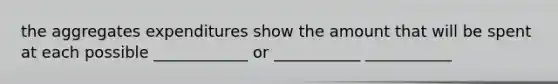 the aggregates expenditures show the amount that will be spent at each possible ____________ or ___________ ___________