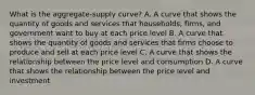 What is the aggregate-supply curve? A. A curve that shows the quantity of goods and services that households, firms, and government want to buy at each price level B. A curve that shows the quantity of goods and services that firms choose to produce and sell at each price level C. A curve that shows the relationship between the price level and consumption D. A curve that shows the relationship between the price level and investment