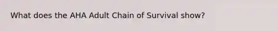 What does the AHA Adult Chain of Survival show?