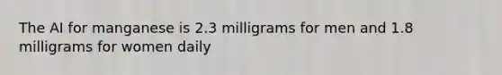 The AI for manganese is 2.3 milligrams for men and 1.8 milligrams for women daily