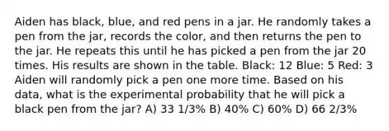 Aiden has black, blue, and red pens in a jar. He randomly takes a pen from the jar, records the color, and then returns the pen to the jar. He repeats this until he has picked a pen from the jar 20 times. His results are shown in the table. Black: 12 Blue: 5 Red: 3 Aiden will randomly pick a pen one more time. Based on his data, what is the experimental probability that he will pick a black pen from the jar? A) 33 1/3% B) 40% C) 60% D) 66 2/3%