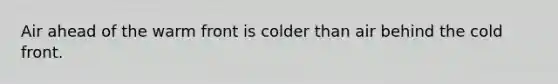 Air ahead of the warm front is colder than air behind the cold front.