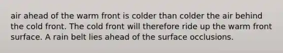 air ahead of the warm front is colder than colder the air behind the cold front. The cold front will therefore ride up the warm front surface. A rain belt lies ahead of the surface occlusions.