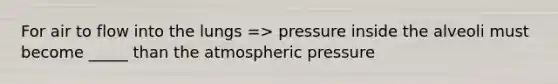 For air to flow into the lungs => pressure inside the alveoli must become _____ than the atmospheric pressure