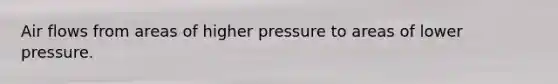 Air flows from areas of higher pressure to areas of lower pressure.