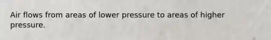 Air flows from areas of lower pressure to areas of higher pressure.