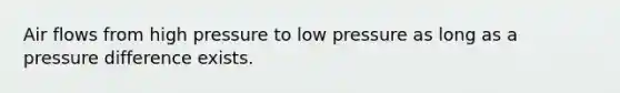 Air flows from high pressure to low pressure as long as a pressure difference exists.