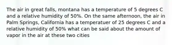 The air in great falls, montana has a temperature of 5 degrees C and a relative humidity of 50%. On the same afternoon, the air in Palm Springs, California has a temperatuer of 25 degrees C and a relative humidity of 50% what can be said about the amount of vapor in the air at these two cities