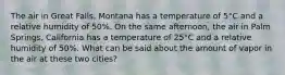 The air in Great Falls, Montana has a temperature of 5°C and a relative humidity of 50%. On the same afternoon, the air in Palm Springs, California has a temperature of 25°C and a relative humidity of 50%. What can be said about the amount of vapor in the air at these two cities?