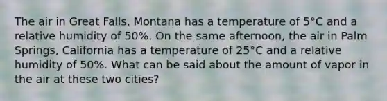 The air in Great Falls, Montana has a temperature of 5°C and a relative humidity of 50%. On the same afternoon, the air in Palm Springs, California has a temperature of 25°C and a relative humidity of 50%. What can be said about the amount of vapor in the air at these two cities?