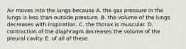 Air moves into the lungs because A. the gas pressure in the lungs is less than outside pressure. B. the volume of the lungs decreases with inspiration. C. the thorax is muscular. D. contraction of the diaphragm decreases the volume of the pleural cavity. E. of all of these.