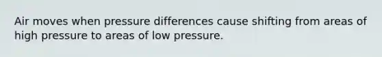 Air moves when pressure differences cause shifting from areas of high pressure to areas of low pressure.