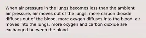 When air pressure in the lungs becomes less than the ambient air pressure, air moves out of the lungs. more carbon dioxide diffuses out of the blood. more oxygen diffuses into the blood. air moves into the lungs. more oxygen and carbon dioxide are exchanged between the blood.