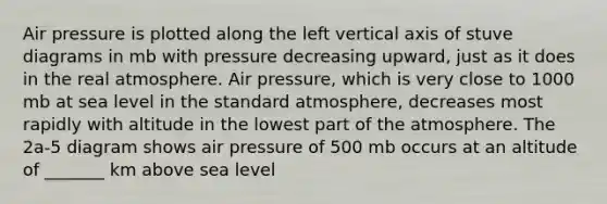 Air pressure is plotted along the left vertical axis of stuve diagrams in mb with pressure decreasing upward, just as it does in the real atmosphere. Air pressure, which is very close to 1000 mb at sea level in the standard atmosphere, decreases most rapidly with altitude in the lowest part of the atmosphere. The 2a-5 diagram shows air pressure of 500 mb occurs at an altitude of _______ km above sea level