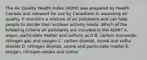 The Air Quality Health Index (AQHI) was prepared by Health Canada and released for use by Canadians in assessing air quality. It monitors a mixture of air pollutants and can help people to decide their outdoor activity levels. Which of the following criteria air pollutants are included in the AQHI? A. argon, particulate matter and sulfuric acid B. carbon monoxide, nitrogen gas and oxygen C. carbon dioxide, ozone and sulfur dioxide D. nitrogen dioxide, ozone and particulate matter E. oxygen, nitrogen oxides and ozone