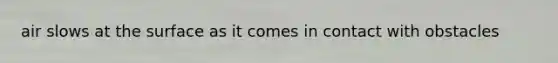air slows at the surface as it comes in contact with obstacles