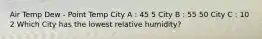 Air Temp Dew - Point Temp City A : 45 5 City B : 55 50 City C : 10 2 Which City has the lowest relative humidity?