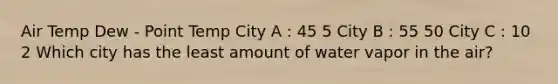 Air Temp Dew - Point Temp City A : 45 5 City B : 55 50 City C : 10 2 Which city has the least amount of water vapor in the air?