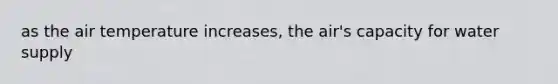 as the air temperature increases, the air's capacity for water supply