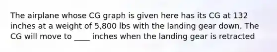 The airplane whose CG graph is given here has its CG at 132 inches at a weight of 5,800 lbs with the landing gear down. The CG will move to ____ inches when the landing gear is retracted