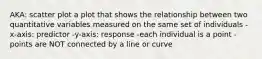 AKA: scatter plot a plot that shows the relationship between two quantitative variables measured on the same set of individuals -x-axis: predictor -y-axis: response -each individual is a point -points are NOT connected by a line or curve