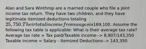 Alan and Sara Winthrop are a married couple who file a joint income tax return. They have two children, and they have legitimate itemized deductions totaling 25,750. Their total income from wages is169,100. Assume the following tax table is applicable: What is their average tax rate? ​ Average tax rate = Tax paid/Taxable income--> 8,907/143,350 Taxable income = Salary - Itemized Deductions--> 143,350