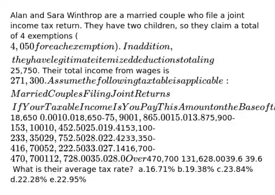 Alan and Sara Winthrop are a married couple who file a joint income tax return. They have two children, so they claim a total of 4 exemptions (4,050 for each exemption). In addition, they have legitimate itemized deductions totaling25,750. Their total income from wages is 271,300. Assume the following tax table is applicable: ​ Married Couples Filing Joint Returns ​ ​ If Your Taxable Income Is You Pay This Amount on the Base of the Bracket Plus This Percentage on the Excess over the Base Average Tax Rate at Top of Bracket Up to18,650 0.0010.0%10.0%18,650-75,900 1,865.0015.0 13.875,900-153,100 10,452.5025.0 19.4153,100-233,350 29,752.5028.0 22.4233,350-416,700 52,222.5033.0 27.1416,700-470,700 112,728.0035.0 28.0 Over470,700 131,628.0039.6 39.6 ​ What is their average tax rate? ​ a.16.71% b.19.38% c.23.84% d.22.28% e.22.95%