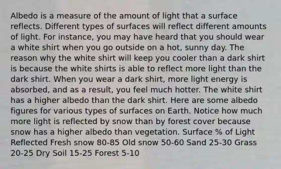 Albedo is a measure of the amount of light that a surface reflects. Different types of surfaces will reflect different amounts of light. For instance, you may have heard that you should wear a white shirt when you go outside on a hot, sunny day. The reason why the white shirt will keep you cooler than a dark shirt is because the white shirts is able to reflect more light than the dark shirt. When you wear a dark shirt, more light energy is absorbed, and as a result, you feel much hotter. The white shirt has a higher albedo than the dark shirt. Here are some albedo figures for various types of surfaces on Earth. Notice how much more light is reflected by snow than by forest cover because snow has a higher albedo than vegetation. Surface % of Light Reflected Fresh snow 80-85 Old snow 50-60 Sand 25-30 Grass 20-25 Dry Soil 15-25 Forest 5-10