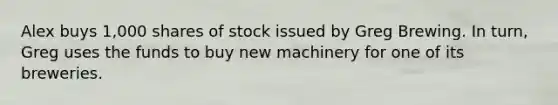 Alex buys 1,000 shares of stock issued by Greg Brewing. In turn, Greg uses the funds to buy new machinery for one of its breweries.