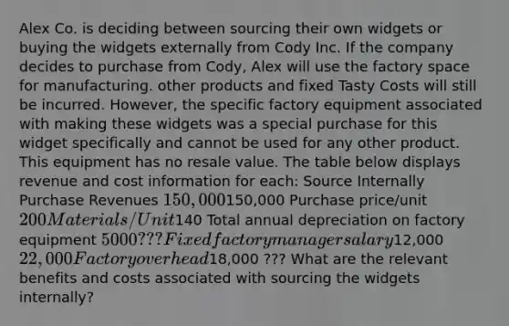 Alex Co. is deciding between sourcing their own widgets or buying the widgets externally from Cody Inc. If the company decides to purchase from Cody, Alex will use the factory space for manufacturing. other products and fixed Tasty Costs will still be incurred. However, the specific factory equipment associated with making these widgets was a special purchase for this widget specifically and cannot be used for any other product. This equipment has no resale value. The table below displays revenue and cost information for each: Source Internally Purchase Revenues 150,000150,000 Purchase price/unit 200 Materials/Unit140 Total annual depreciation on factory equipment 5000 ??? Fixed factory manager salary12,000 22,000 Factory overhead18,000 ??? What are the relevant benefits and costs associated with sourcing the widgets internally?