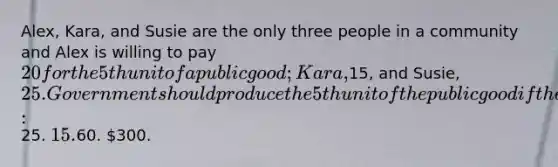 Alex, Kara, and Susie are the only three people in a community and Alex is willing to pay 20 for the 5th unit of a public good; Kara,15, and Susie, 25. Government should produce the 5th unit of the public good if the marginal cost is less than:25. 15.60. 300.