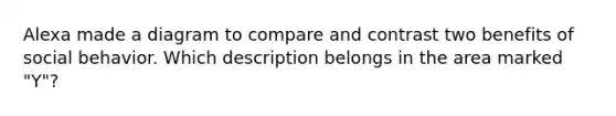Alexa made a diagram to compare and contrast two benefits of social behavior. Which description belongs in the area marked "Y"?