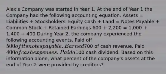 Alexis Company was started in Year 1. At the end of Year 1 the Company had the following accounting equation. Assets = Liabilities + Stockholders' Equity Cash + Land = <a href='https://www.questionai.com/knowledge/kFEYigYd5S-notes-payable' class='anchor-knowledge'>notes payable</a> + Common Stock + Retained Earnings 600 + 2,200 = 1,000 + 1,400 + 400 During Year 2, the company experienced the following accounting events. Paid off 500 of its notes payable. Earned700 of cash revenue. Paid 400 of cash expenses. Paid a100 cash dividend. Based on this information alone, what percent of the company's assets at the end of Year 2 were provided by creditors?