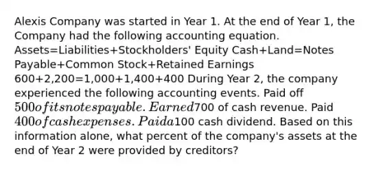 Alexis Company was started in Year 1. At the end of Year 1, the Company had the following accounting equation. Assets=Liabilities+Stockholders' Equity Cash+Land=Notes Payable+Common Stock+Retained Earnings 600+2,200=1,000+1,400+400 During Year 2, the company experienced the following accounting events. Paid off 500 of its notes payable. Earned700 of cash revenue. Paid 400 of cash expenses. Paid a100 cash dividend. Based on this information alone, what percent of the company's assets at the end of Year 2 were provided by creditors?